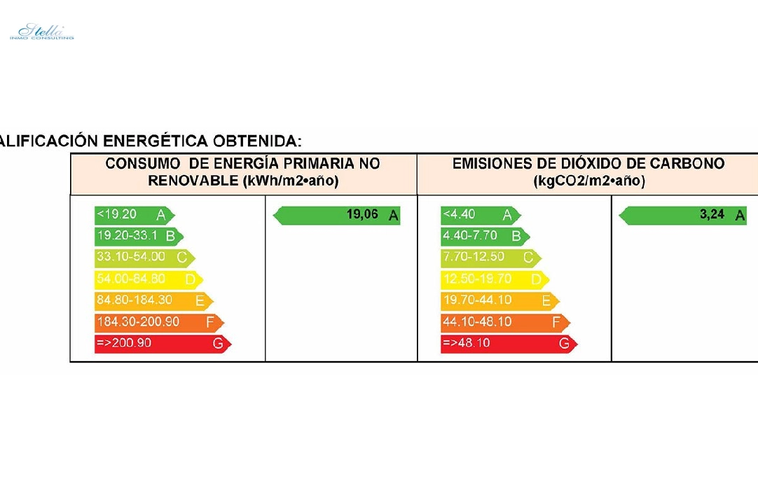 Etagen Apartment in Torrevieja zu verkaufen, Wohnfläche 121 m², Zustand Erstbezug, Klimaanlage, 3 Schlafzimmer, 2 Badezimmer, Pool, ref.: HA-TON-270-A05-13